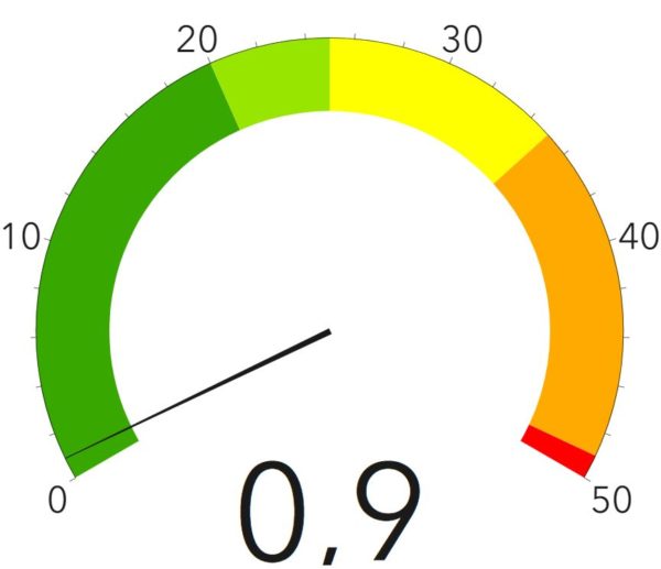 Corona-Ampel des Gesundheitsamtes - Stand: 9. August 2020