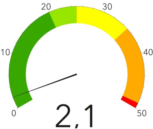 Corona-Ampel des Gesundheitsamtes - Stand: 16. August 2020