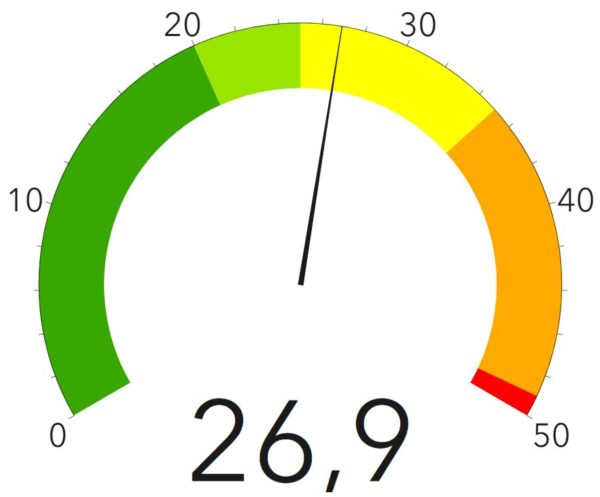 Corona-Ampel des Gesundheitsamtes - Stand: 11. Oktober 2020