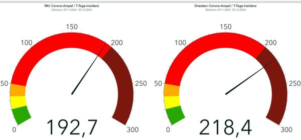 Corona-Ampeln für Dresden, links RKI, rechts Gesundheitsamt. Für Einschränkungen ist die RKI-Ampel die Richtlinie