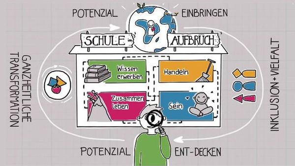 Schule neu denken - Online-Vortrag